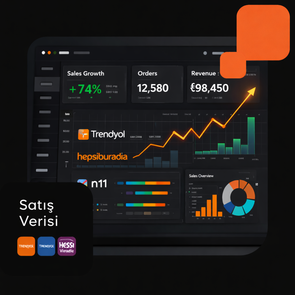 Türkiye pazaryerlerinde satış analizi ve e-ticaret performans dashboardu – Trendyol, Hepsiburada ve n11 satış verileri yönetimi